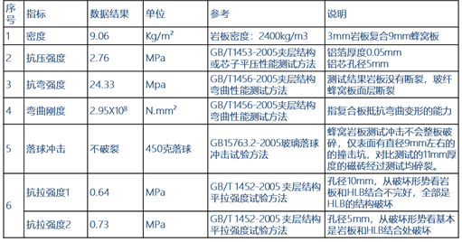 这种岩板可能成为未来主流，不看后悔三年！