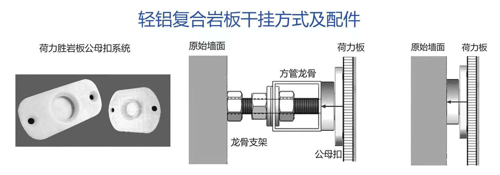 荷力胜轻铝复合岩板及装配式系统