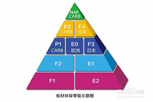 超越E0级-荷力胜蜂窝轻质板，环保家具板材的理想材料