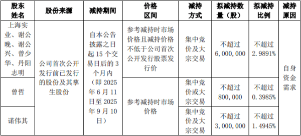 网络配资 明月镜片控股股东及实控人等拟减持 2021年上市募9亿