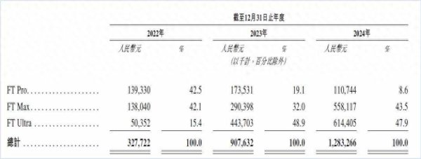 股市配资官网网址 新股消息 | 福瑞泰克招股书更新 49家OEM的共同合作伙伴 量产项目超260个